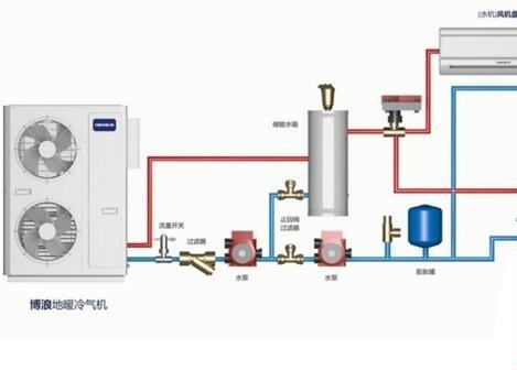 空氣能熱水器供暖面積多大？