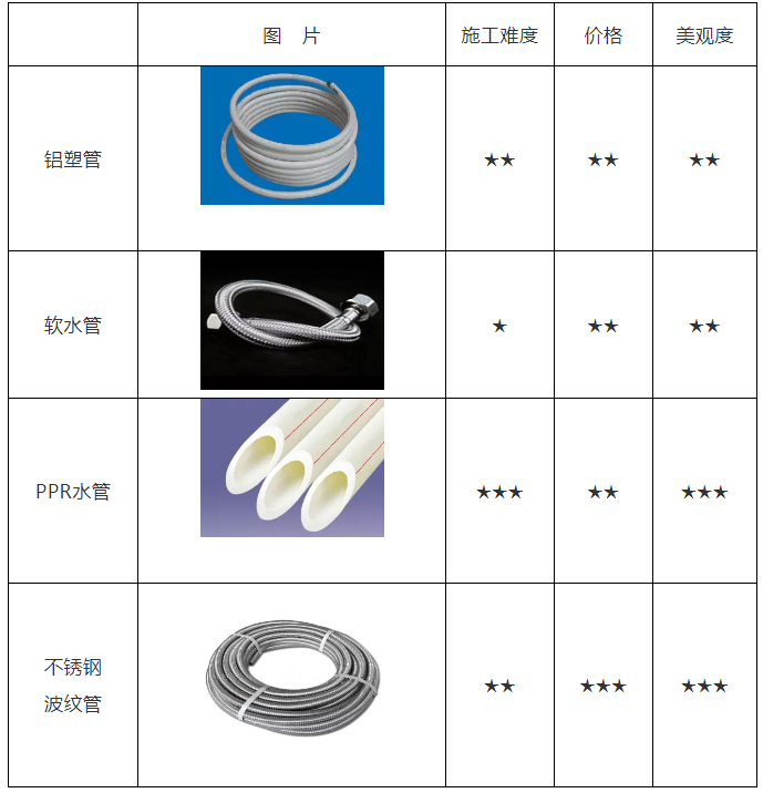空氣能熱水器安裝、維修知識(shí)講談