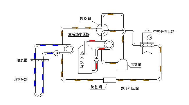 空氣源熱泵采暖VS空調(diào)采暖，誰怕誰！