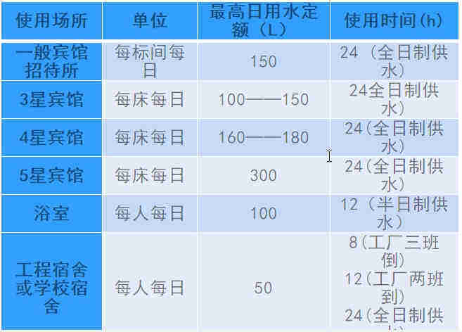 空氣源熱泵熱水工程機組的設計、安裝、計算詳解